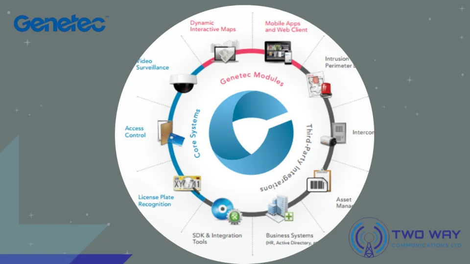 Celebrating a Strong Partnership: Two Way Communications Ltd. & Genetec
